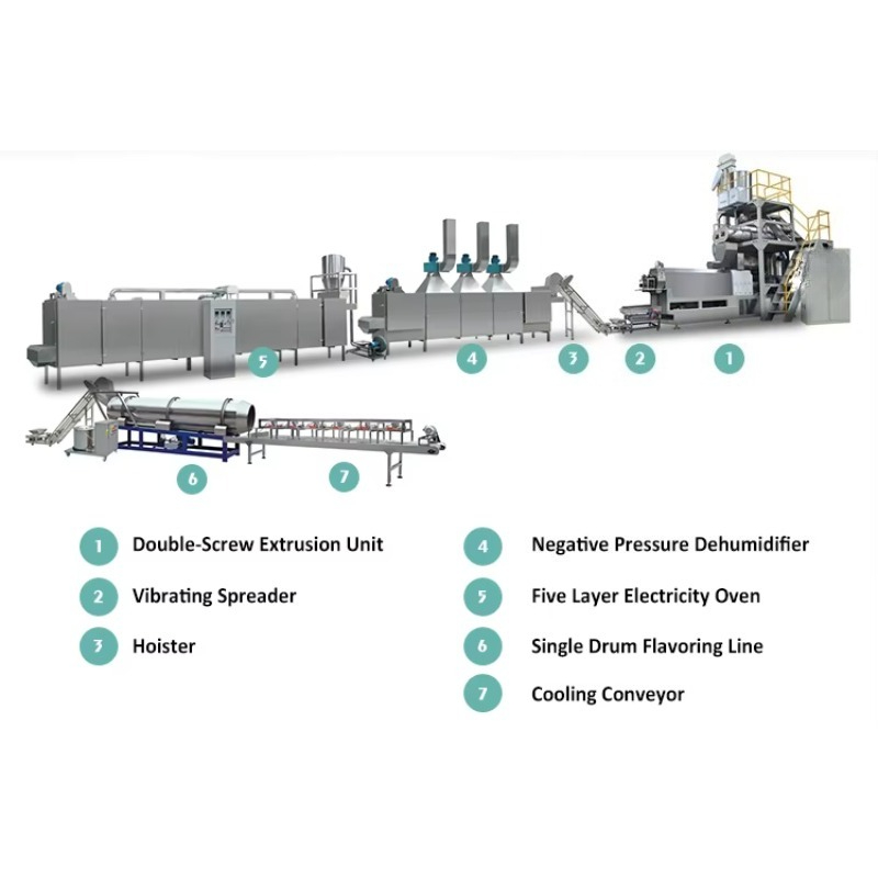 High Professional Automatic Pe - Fish Food review and price