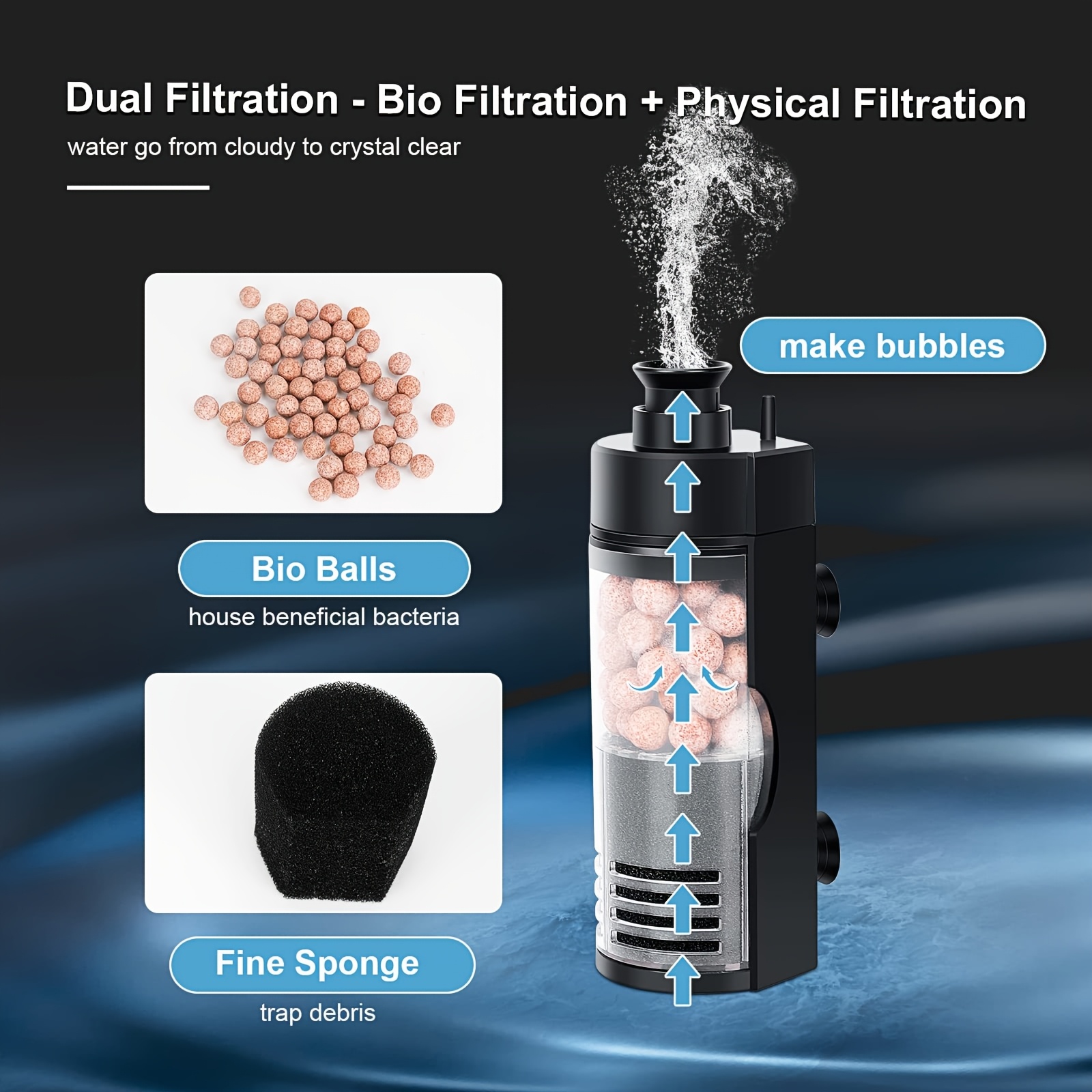 Compact Wall-Mounted Bio Spong - Betta Fish Tank review and price
