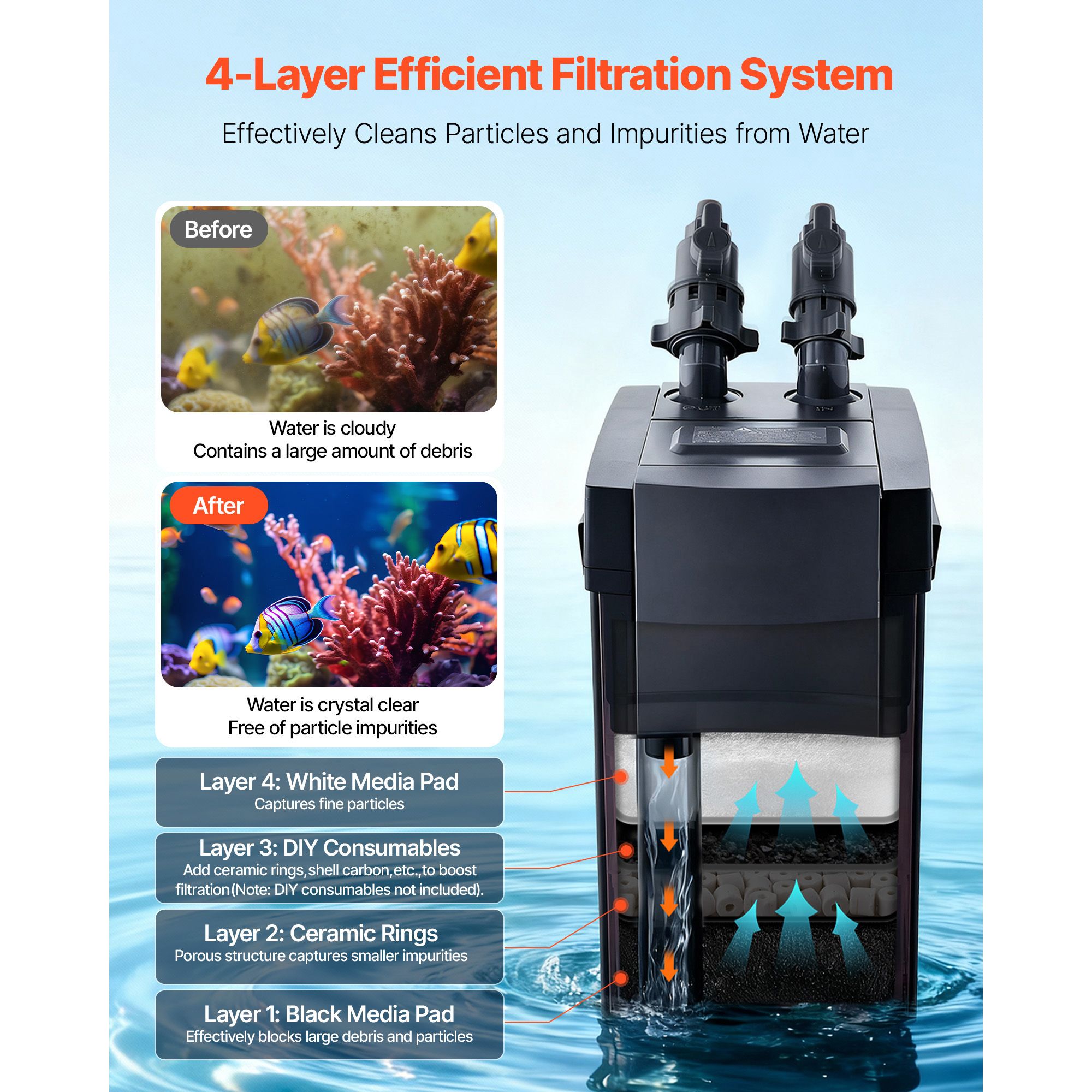 396GPH Canister Filter, 4-Stag - Aquarium Pump review and price