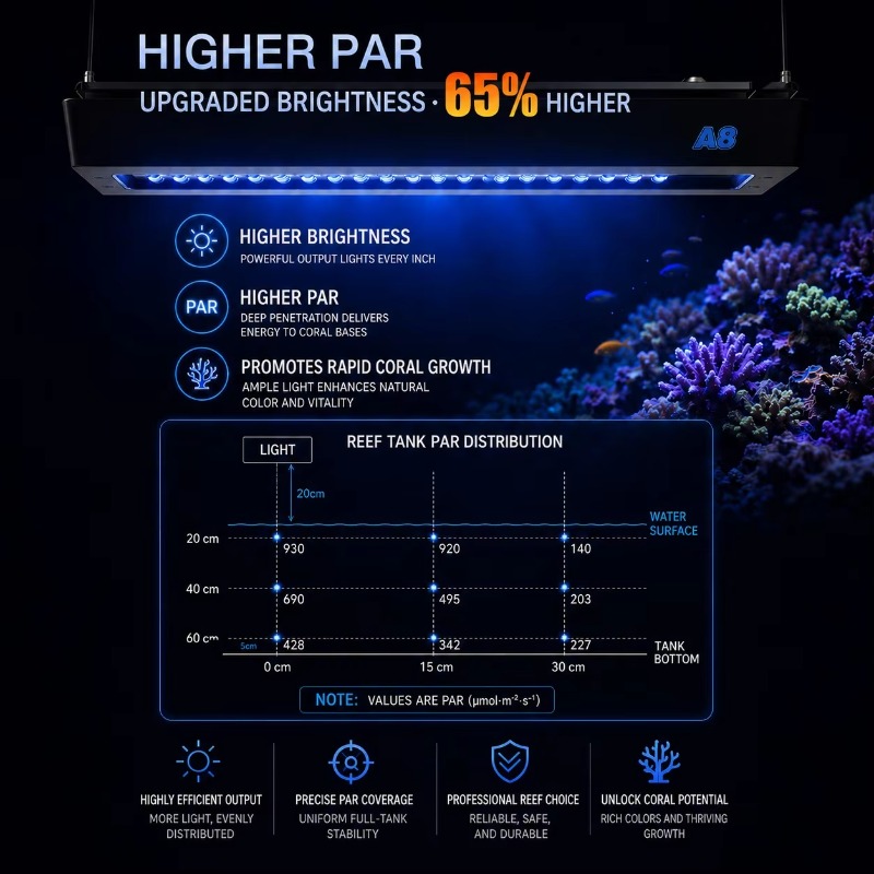 AIPAI A8 III Series A8SE/A8 Pr - Aquarium Light review and price